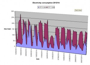 MillMeadconsumption